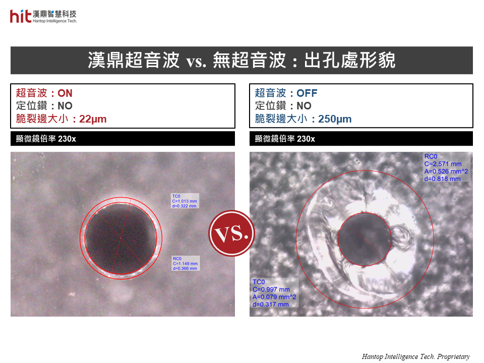 漢鼎超音波 vs. 無超音波 : 出孔處形貌比較